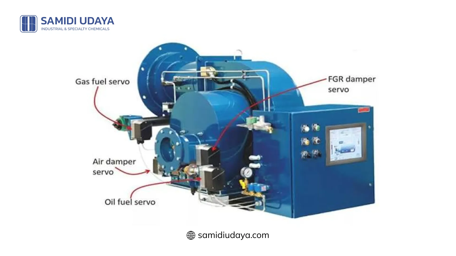 Pengertian dari Combustion Control dan Jenisnya